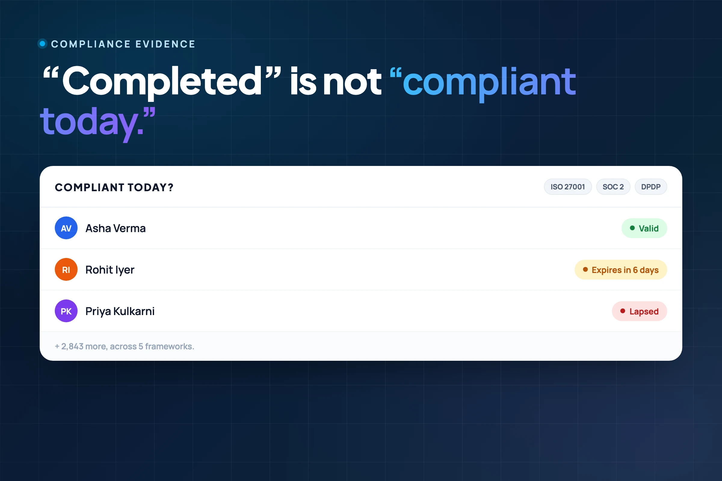 Your team finished the training. Can you prove who is compliant today?