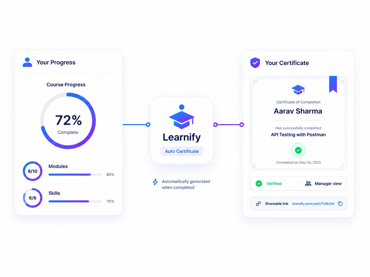 Progress tracking, points and a verified digital certificate